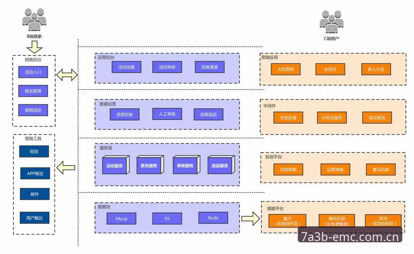 EMC7A3B综合体育平台深度解析：技术架构、用户体验与市场定位全面剖析