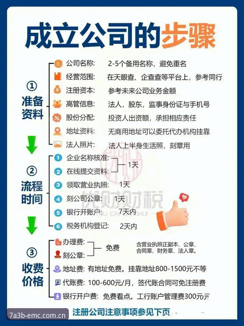 3个关键步骤搞定EMC注册教程怎么下载：老用户分享独家经验