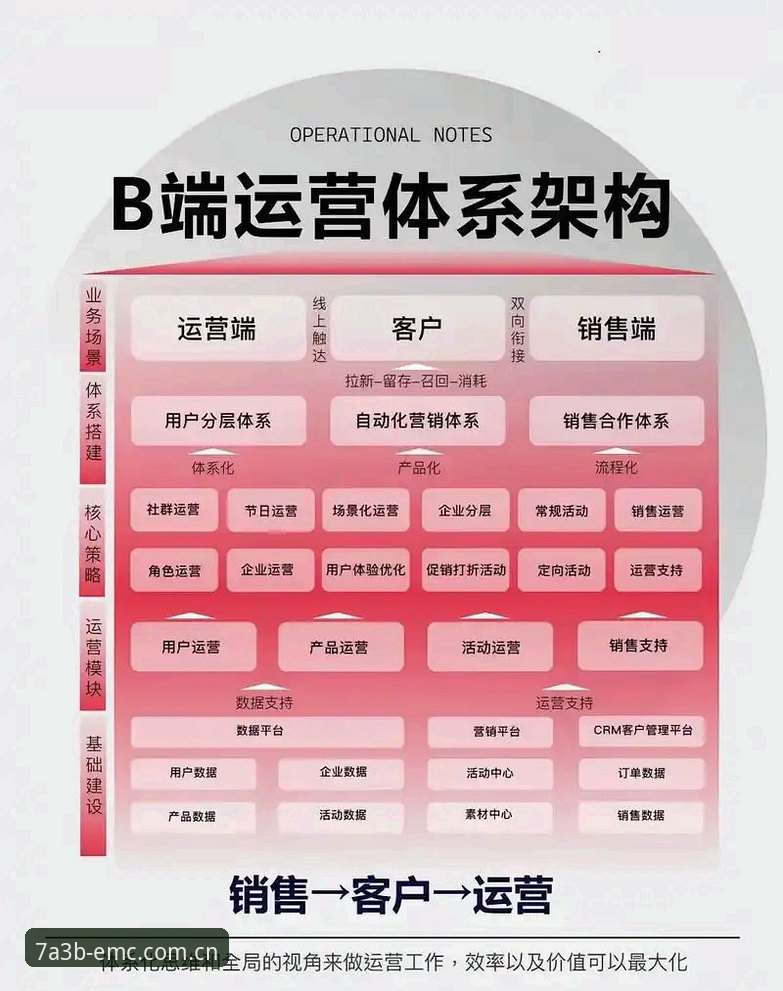 EMC7A3B综合体育平台深度解析：技术架构、用户体验与市场定位全面剖析